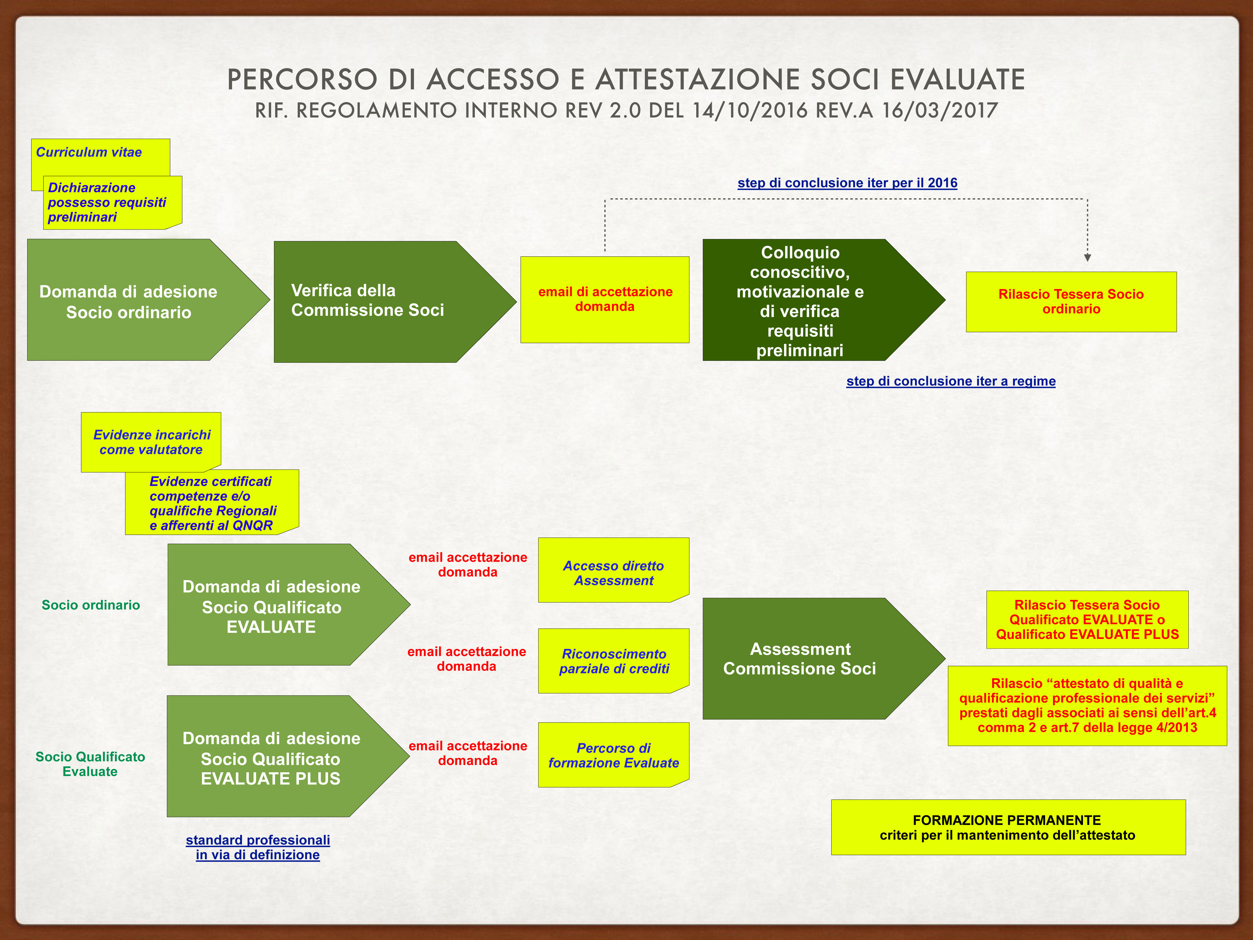 Regolamento Interno